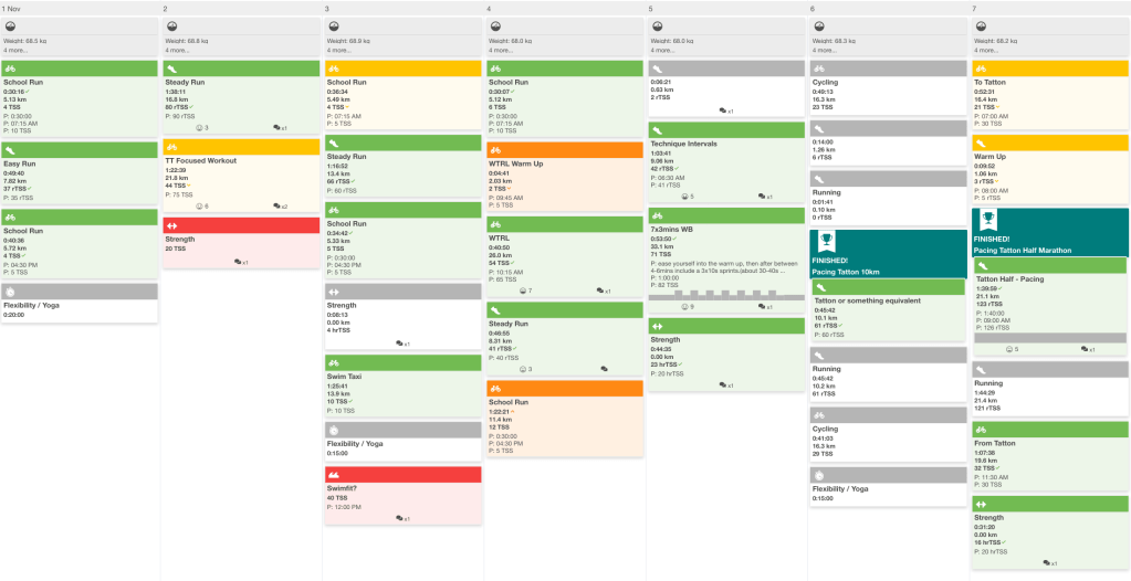 Calendar from training peaks with workouts coloured based on how close to the designed targets they were.
