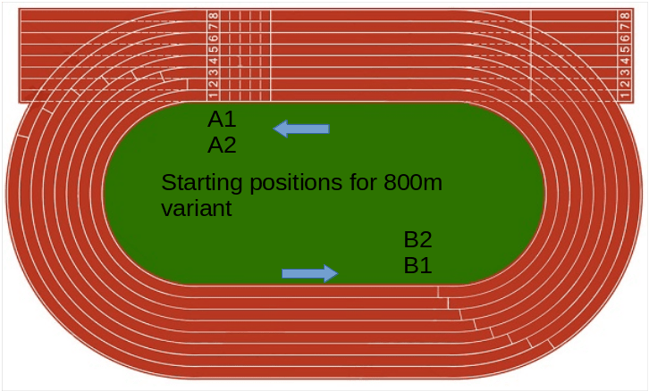 Starting positions for800m variant. Line art of a running track. A1 and A2 at the Start line B1 and B2 at the 200m finish line.