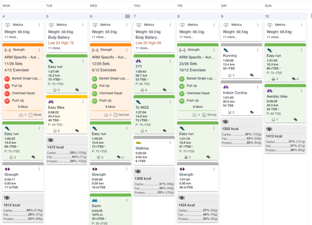 TrainingPeaks training calendar